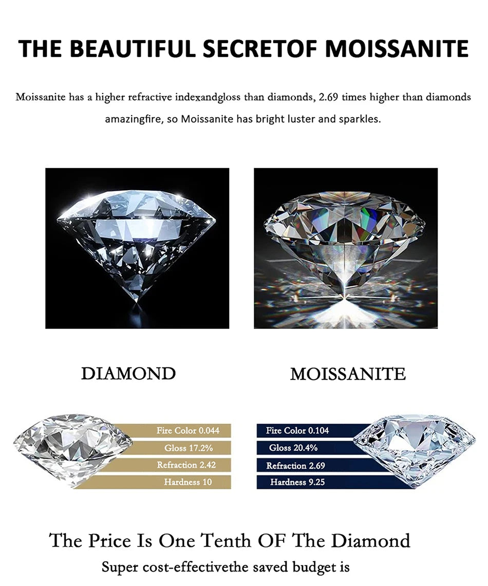Comparison between diamond and moissanite with text highlighting moissanite's properties.