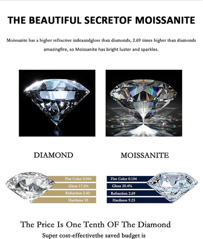 Comparison of diamond and moissanite with text on their properties and cost.