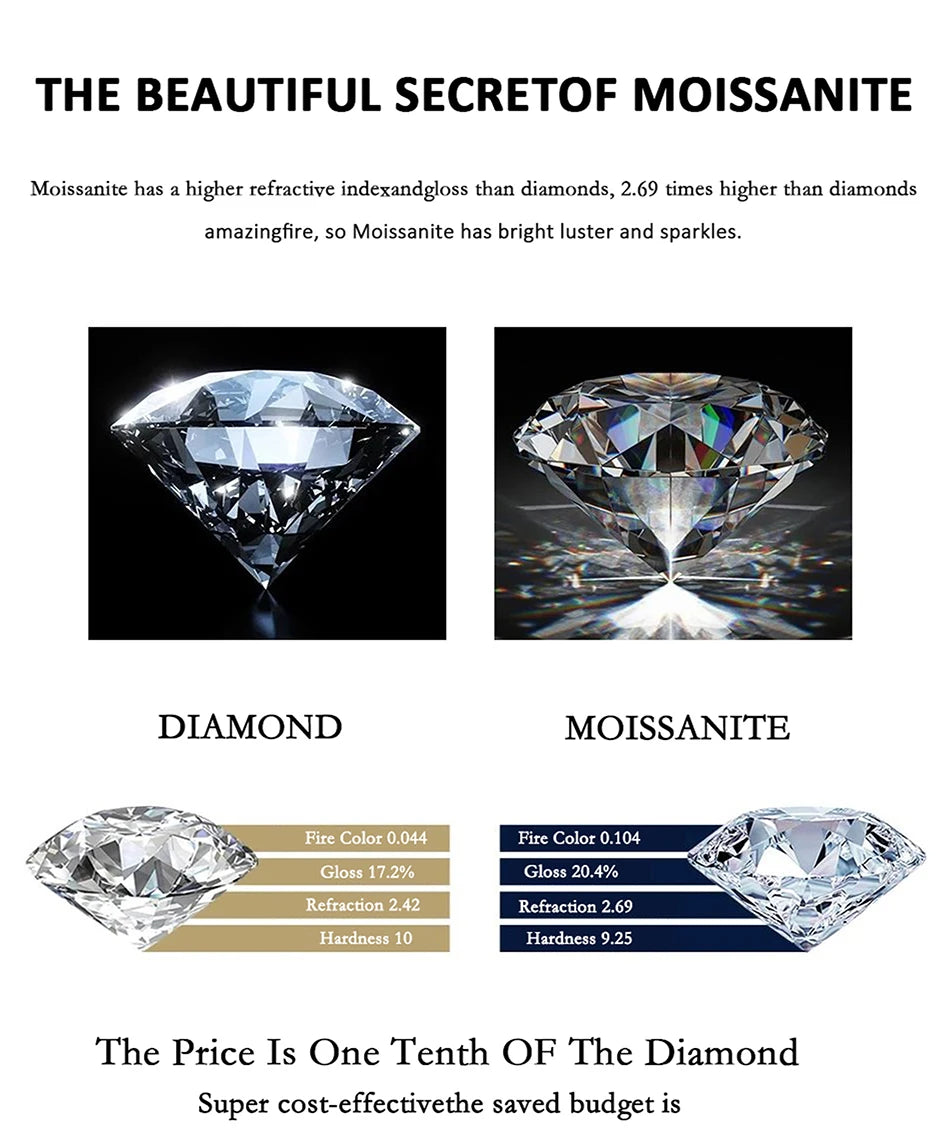 sterling silver mens ring with moissanite stone